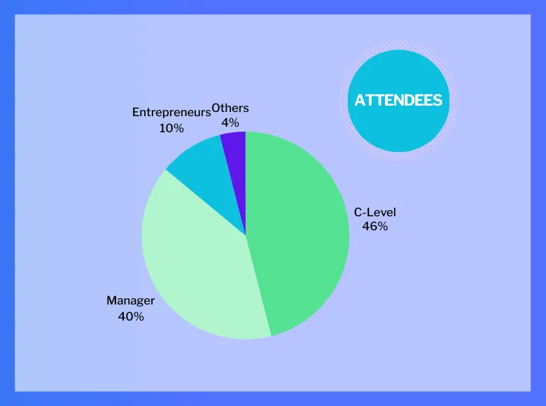 PROFILE OF PARTICIPANTS